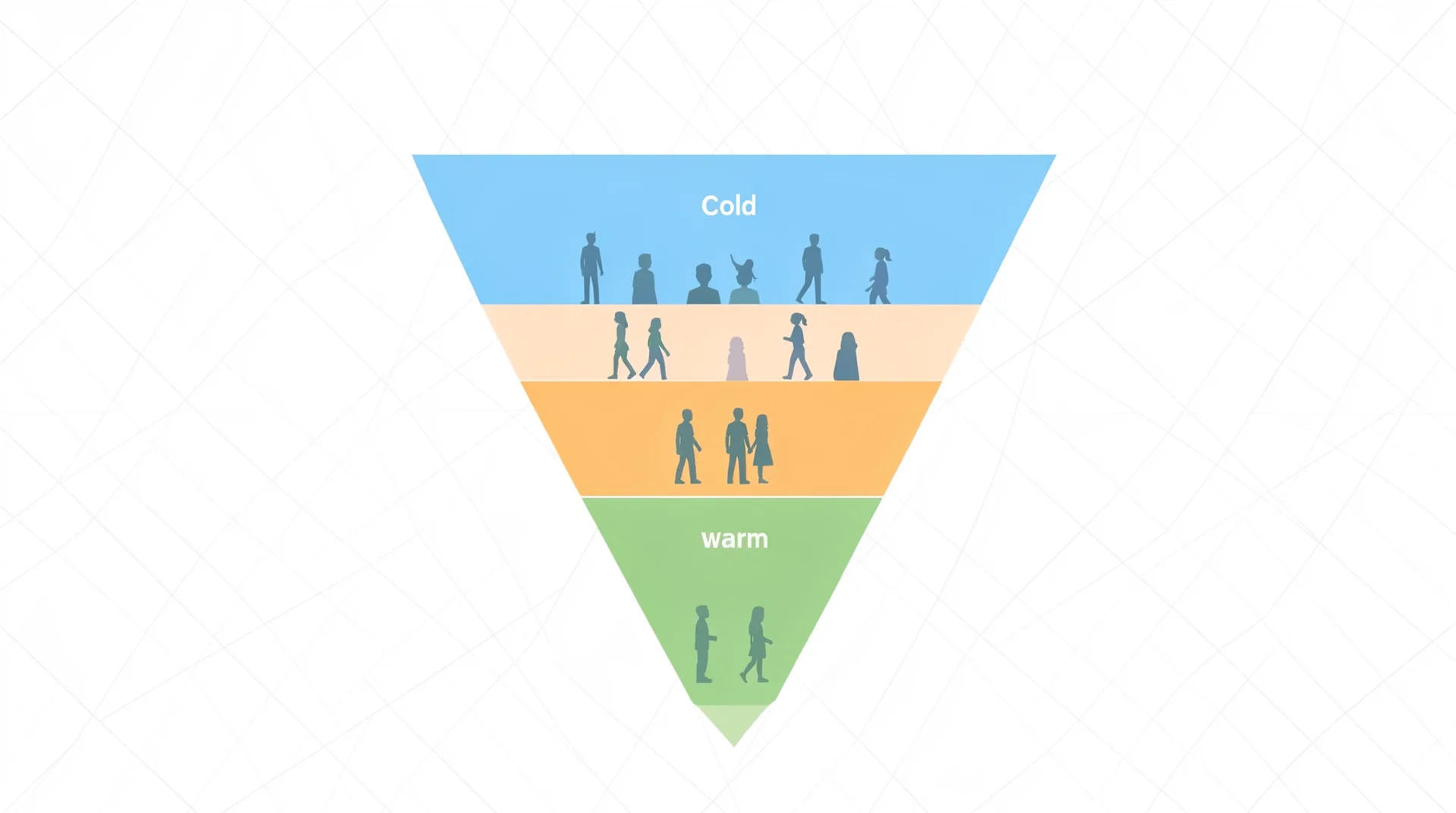 Audience segmentation funnel
